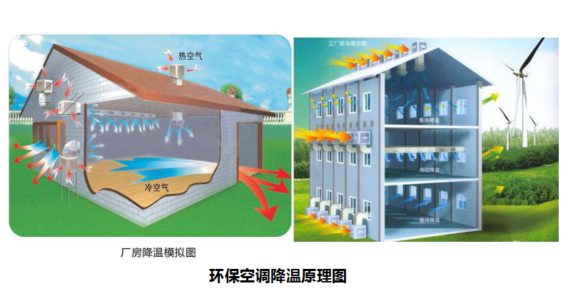 溫濕度對(duì)養(yǎng)殖場(chǎng)有什么影響，養(yǎng)豬對(duì)溫度有什么要求？